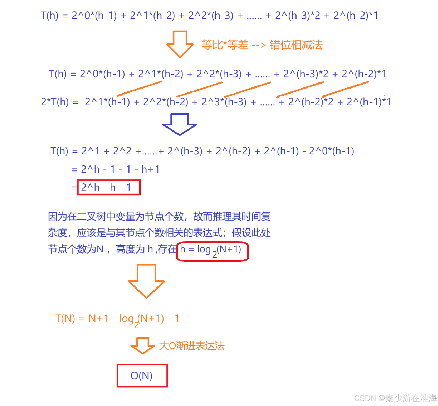 关于数据分析：蒙特雷历史战绩与本届展望的信息
