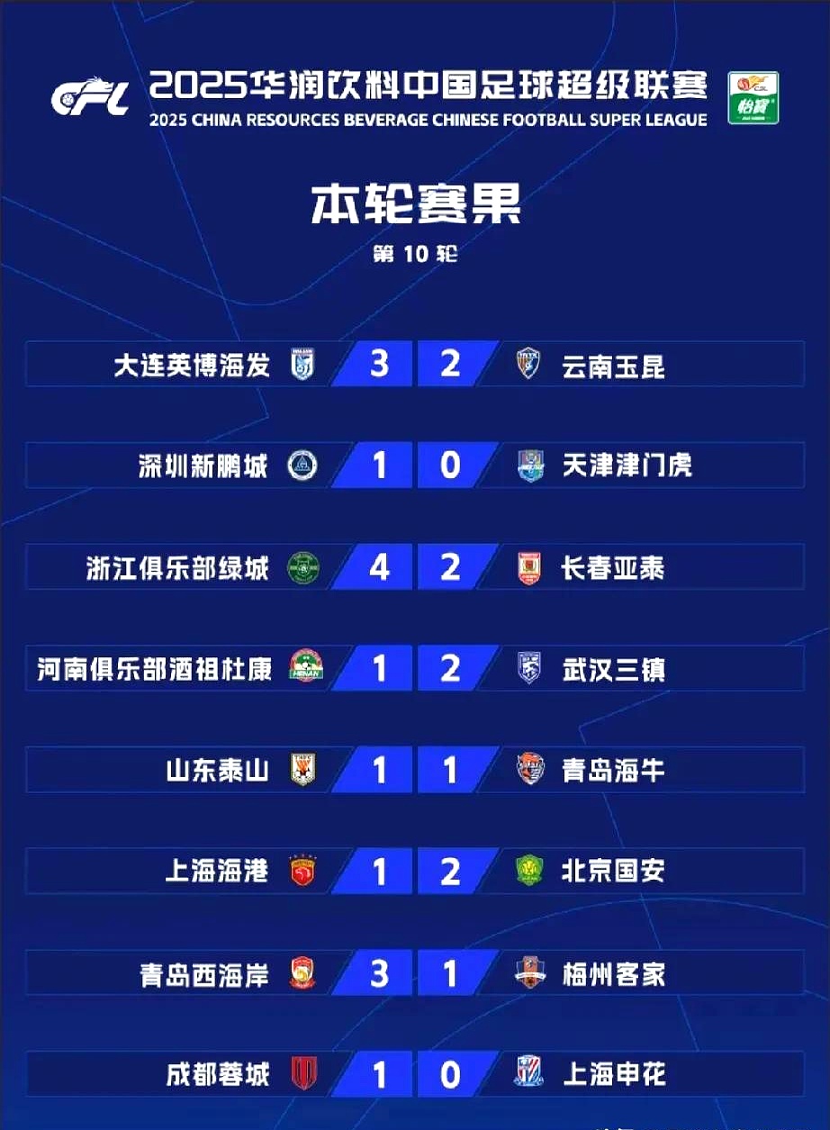 上海上港客场险胜，取得关键三分，稳固积分榜前列的简单介绍