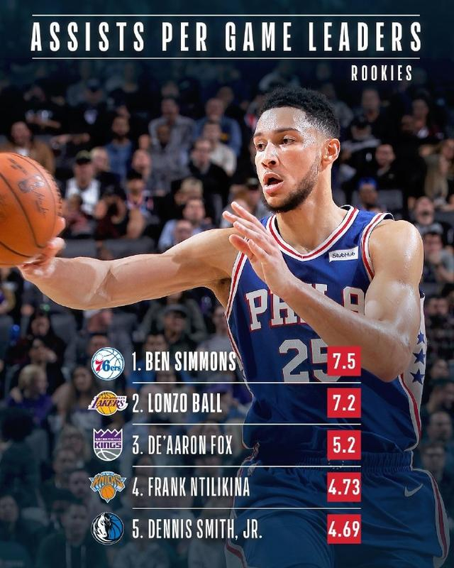 辽宁队碾压76人,福克斯高光表现 辽宁队碾压76人,福克斯高光表现